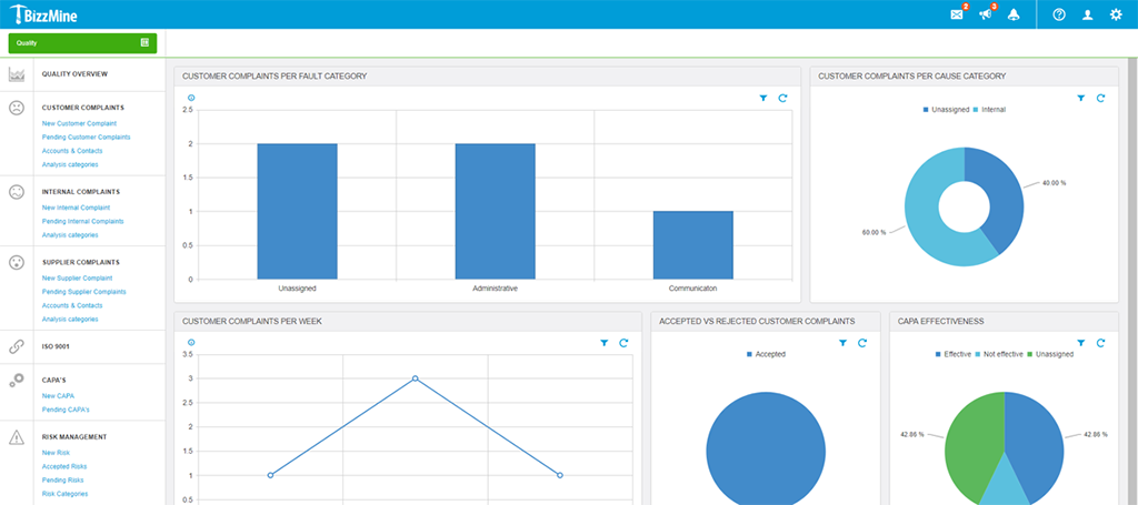 Complaints_Screenshot_Dashboards