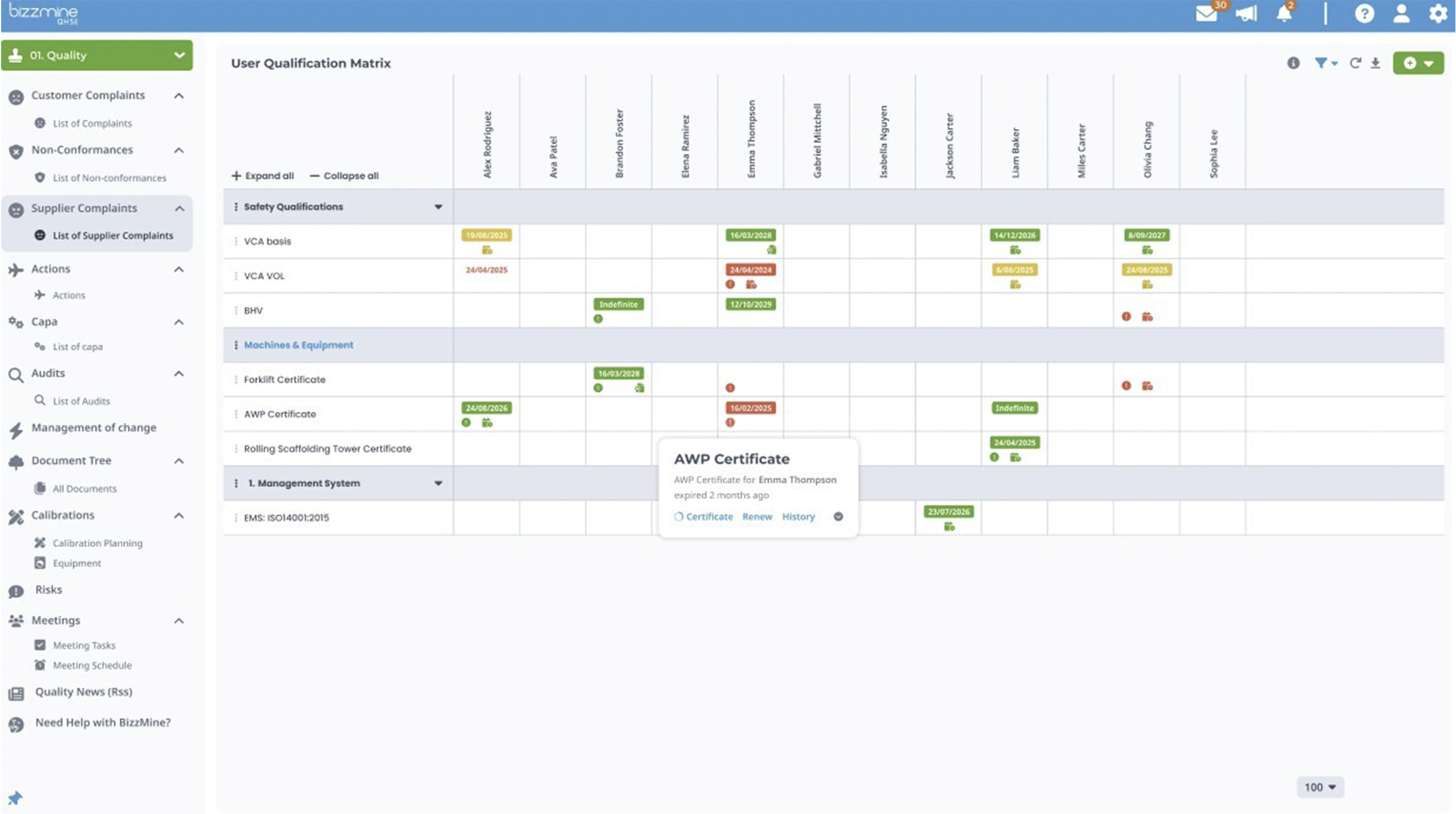 Matrix-bizzmine-essentials