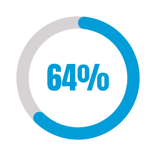 Number_64%