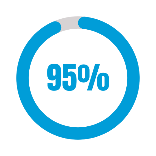 Number_95%-1