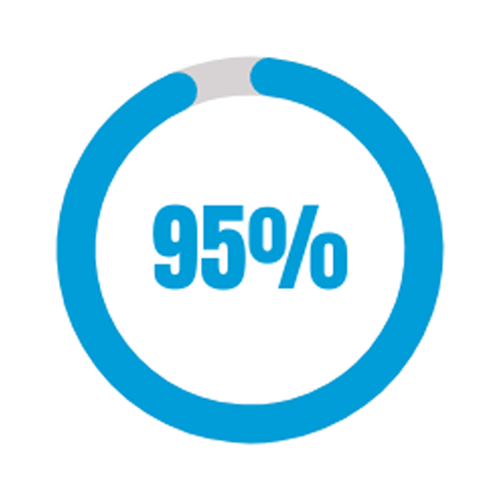 Number_95%-2