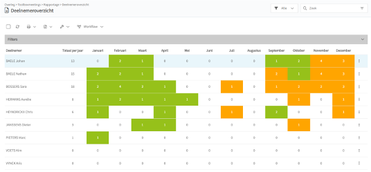Screenshot_VARIO_Toolbox Meetings