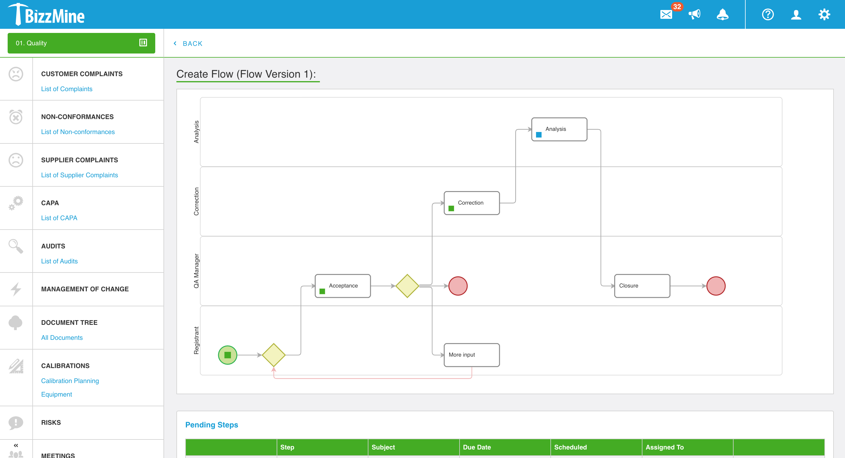 Screenshot Efficient workflow