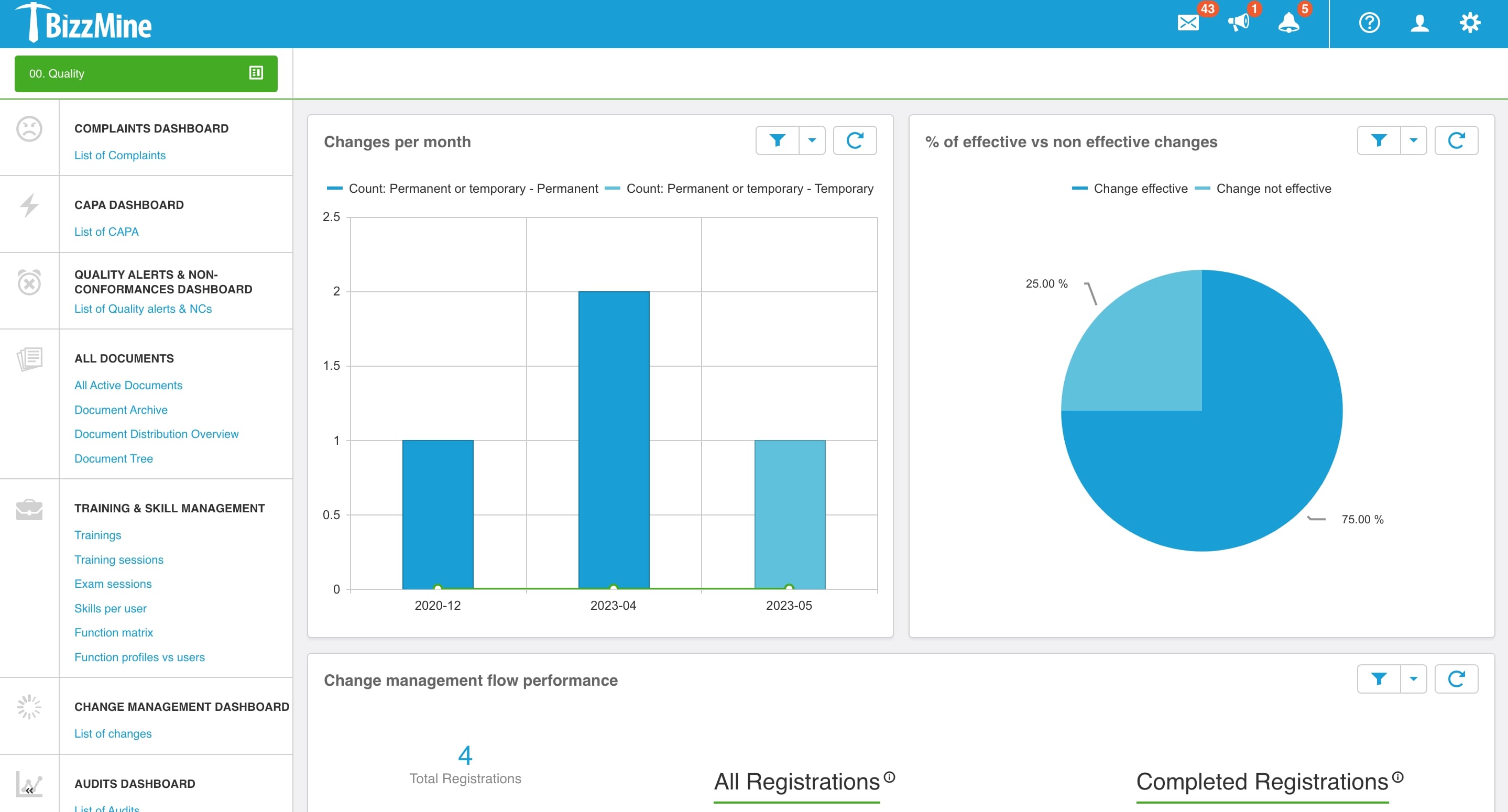 Change Control_Screenshot_Dashboards