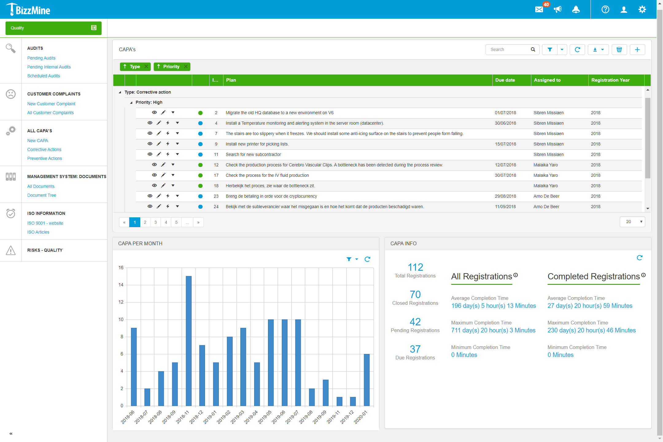 Screenshot Dashboards CAPA