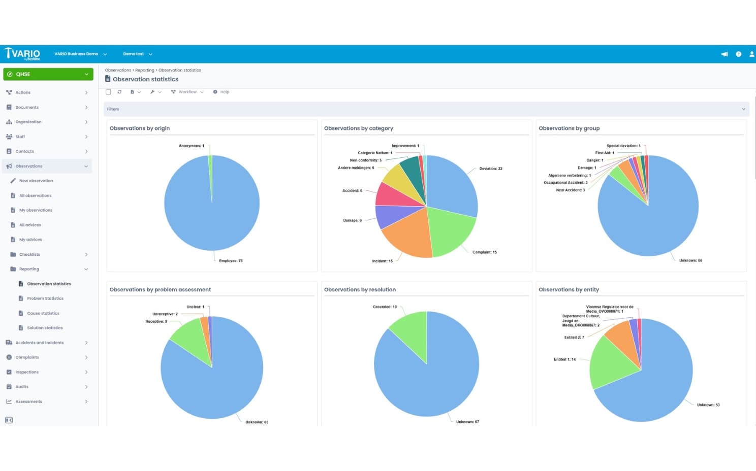 Vario - Pie Charts