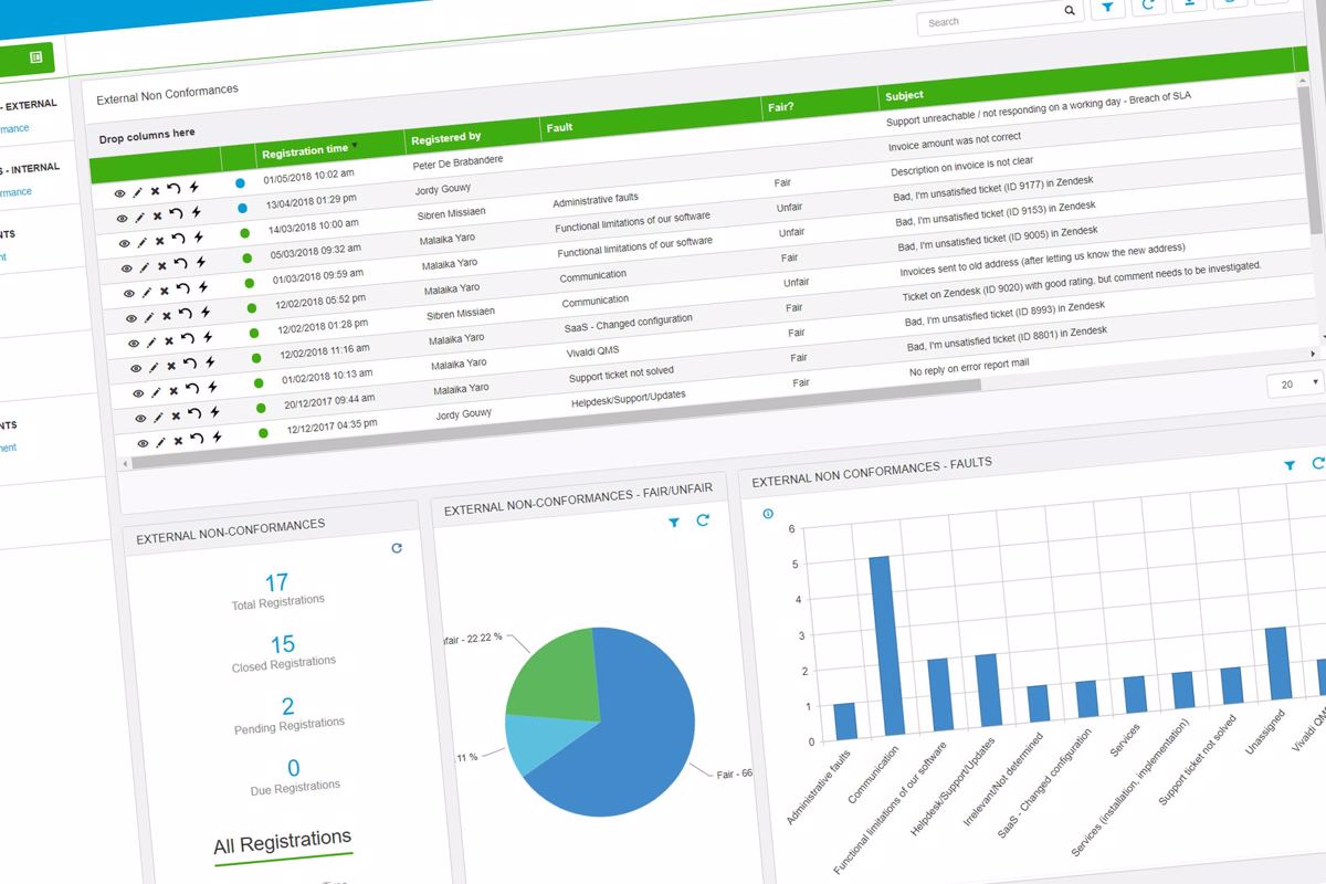 How to Create Adequate Visibility in Your QA Reporting | Bizzmine