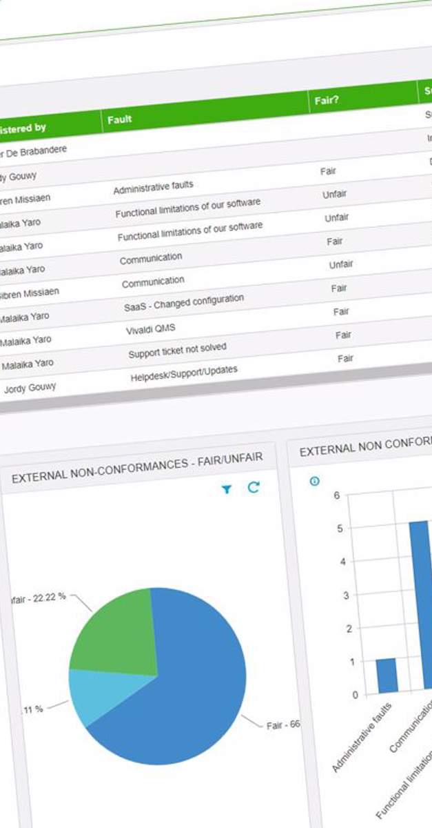 How to Create Adequate Visibility in Your QA Reporting | Bizzmine